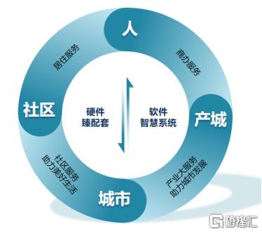 載譽前行，穩健致遠 康橋悅生活連續八年榮膺中國物業服務百強企業背后的管理之道