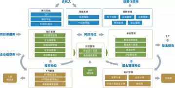 信息化賦能國企管理變革 OA深水區路在何方？